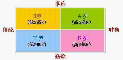 十大消費(fèi)者研究模型